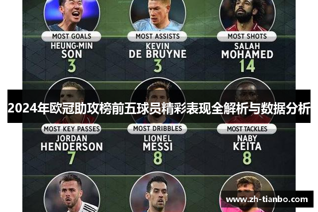 2024年欧冠助攻榜前五球员精彩表现全解析与数据分析 2024年欧冠助攻榜前五球员精彩表现全解析与数据分析