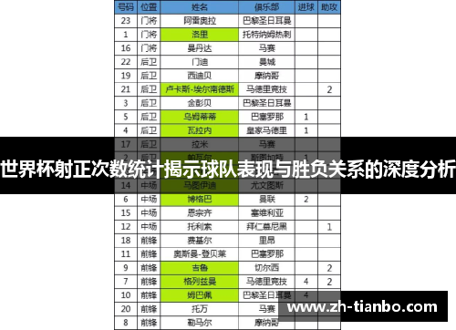 世界杯射正次数统计揭示球队表现与胜负关系的深度分析 世界杯射正次数统计揭示球队表现与胜负关系的深度分析