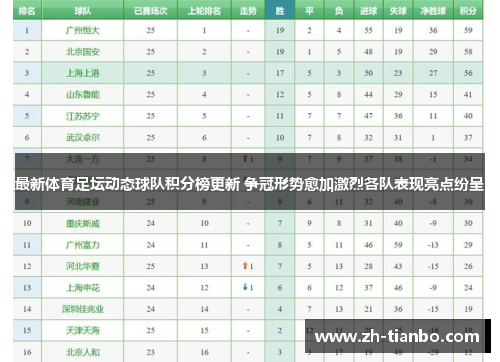 最新体育足坛动态球队积分榜更新 争冠形势愈加激烈各队表现亮点纷呈