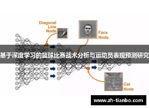 基于深度学习的篮球比赛战术分析与运动员表现预测研究 基于深度学习的篮球比赛战术分析与运动员表现预测研究