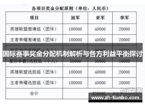 国际赛事奖金分配机制解析与各方利益平衡探讨