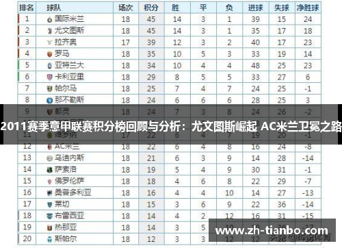 2011赛季意甲联赛积分榜回顾与分析:尤文图斯崛起 AC米兰卫冕之路 2011赛季意甲联赛积分榜回顾与分析:尤文图斯崛起 AC米兰卫冕之路