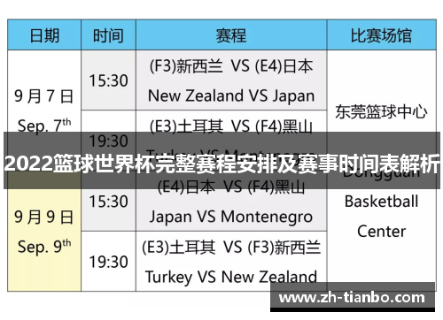 2022篮球世界杯完整赛程安排及赛事时间表解析