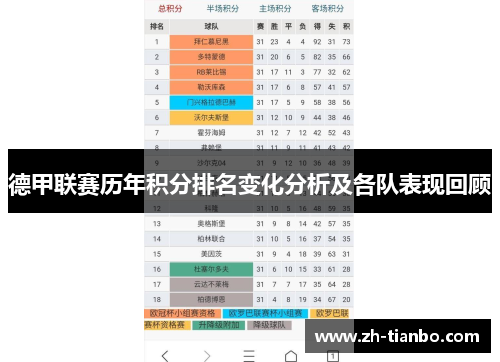 德甲联赛历年积分排名变化分析及各队表现回顾