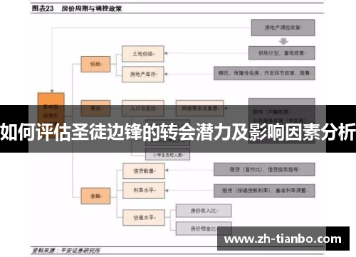 如何评估圣徒边锋的转会潜力及影响因素分析 如何评估圣徒边锋的转会潜力及影响因素分析