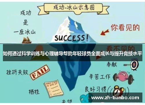如何通过科学训练与心理辅导帮助年轻球员全面成长与提升竞技水平