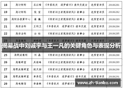 揭幕战中刘诚宇与王一凡的关键角色与表现分析 揭幕战中刘诚宇与王一凡的关键角色与表现分析