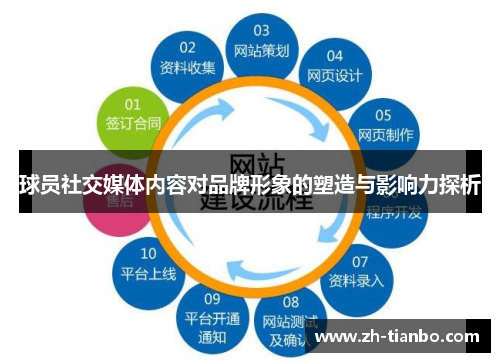 球员社交媒体内容对品牌形象的塑造与影响力探析