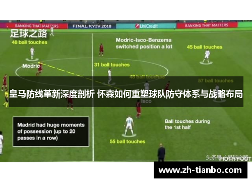 皇马防线革新深度剖析 怀森如何重塑球队防守体系与战略布局