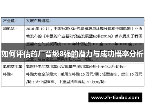 如何评估药厂晋级8强的潜力与成功概率分析