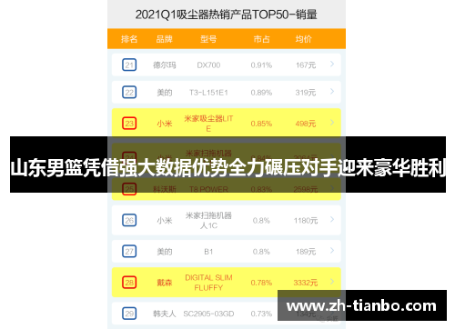 山东男篮凭借强大数据优势全力碾压对手迎来豪华胜利