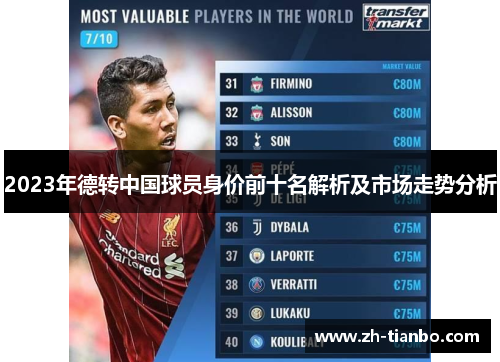 2023年德转中国球员身价前十名解析及市场走势分析