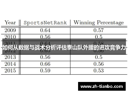 如何从数据与战术分析评估泰山队外援的进攻竞争力 如何从数据与战术分析评估泰山队外援的进攻竞争力