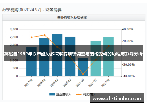 英超自1992年以来经历多次联赛规模调整与结构变动的历程与影响分析