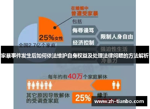 家暴事件发生后如何依法维护自身权益及处理法律问题的方法解析