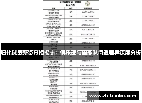 归化球员薪资真相揭露：俱乐部与国家队待遇差异深度分析