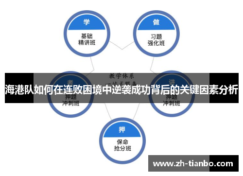 海港队如何在连败困境中逆袭成功背后的关键因素分析