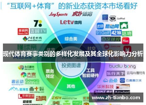 现代体育赛事类别的多样化发展及其全球化影响力分析