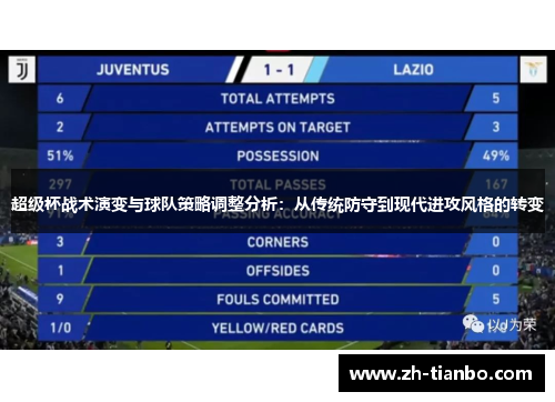 超级杯战术演变与球队策略调整分析：从传统防守到现代进攻风格的转变