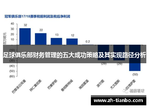 足球俱乐部财务管理的五大成功策略及其实现路径分析