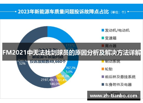 FM2021中无法找到球员的原因分析及解决方法详解