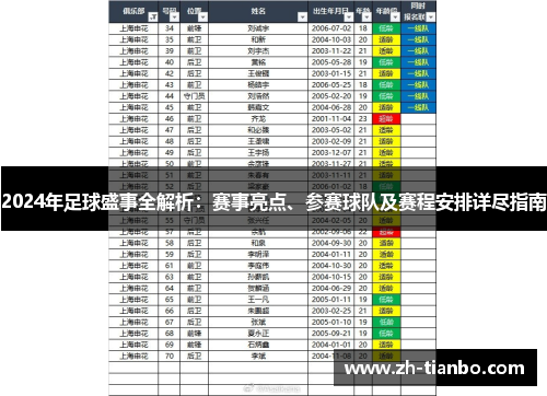 2024年足球盛事全解析:赛事亮点、参赛球队及赛程安排详尽指南 2024年足球盛事全解析:赛事亮点、参赛球队及赛程安排详尽指南