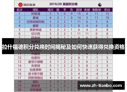 拉什福德积分兑换时间揭秘及如何快速获得兑换资格 拉什福德积分兑换时间揭秘及如何快速获得兑换资格