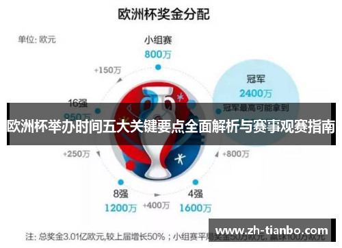 欧洲杯举办时间五大关键要点全面解析与赛事观赛指南