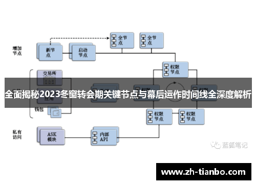 全面揭秘2023冬窗转会期关键节点与幕后运作时间线全深度解析 全面揭秘2023冬窗转会期关键节点与幕后运作时间线全深度解析